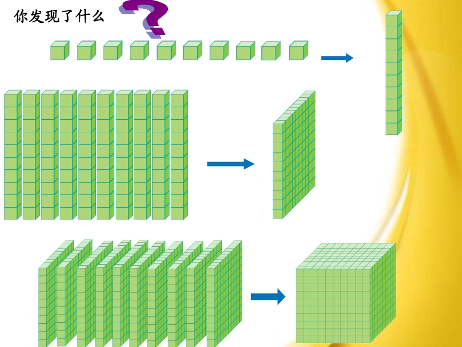 1000以内数的认识20140429晚_第3页