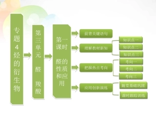 【三维设计】高中化学-第一部分-专题4-第三单元-第一课时-醛的性质和应用课件-苏教版选修5