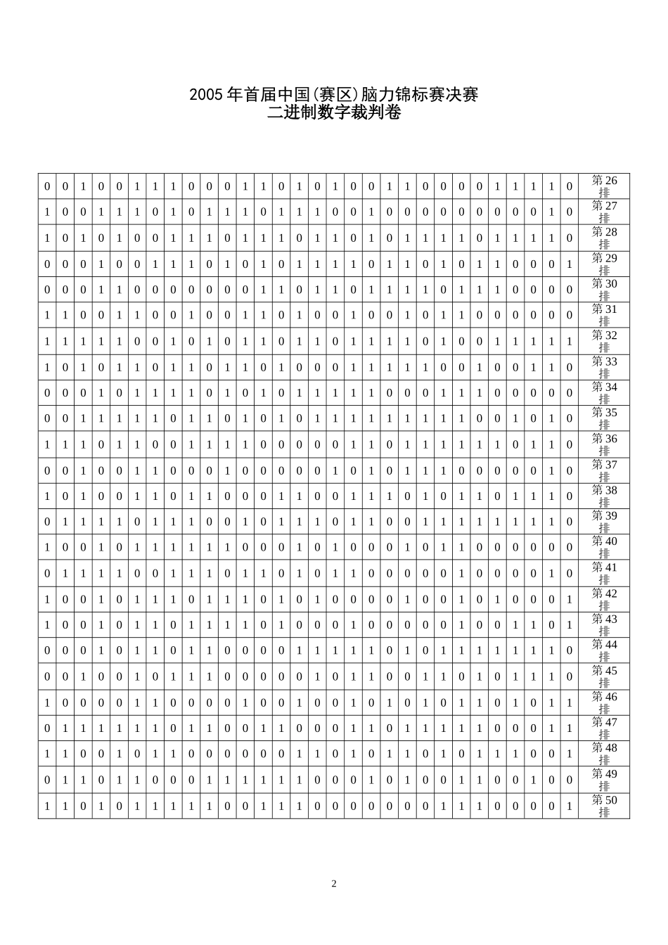 首届中国脑力锦标赛数据记忆二进制(裁判卷)_第2页
