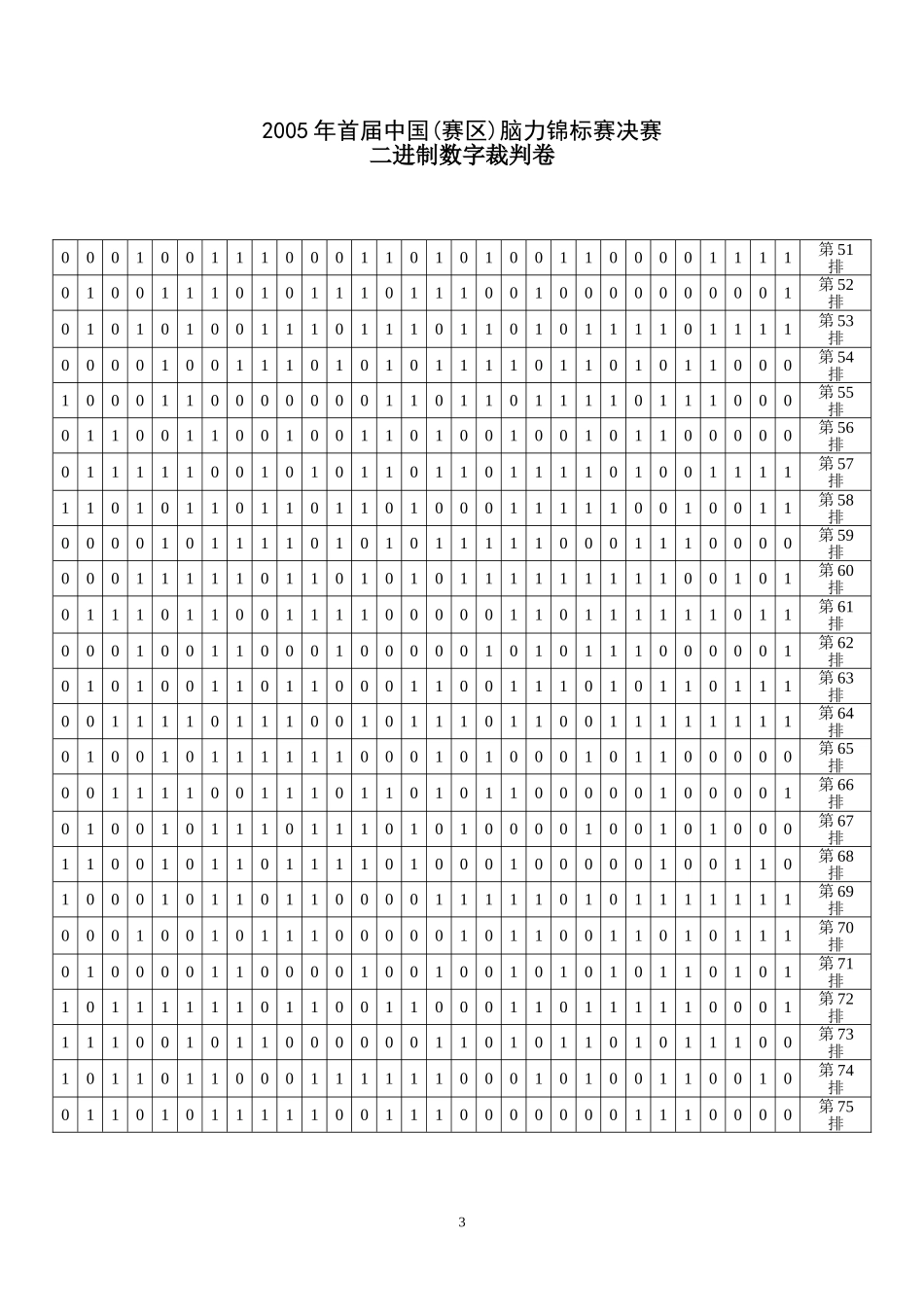 首届中国脑力锦标赛数据记忆二进制(裁判卷)_第3页