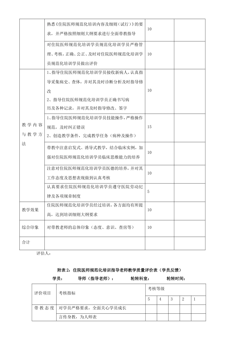 XX医院住院医师规范化培训带教老师和责任制导师考核细则附8套考核表格_第2页