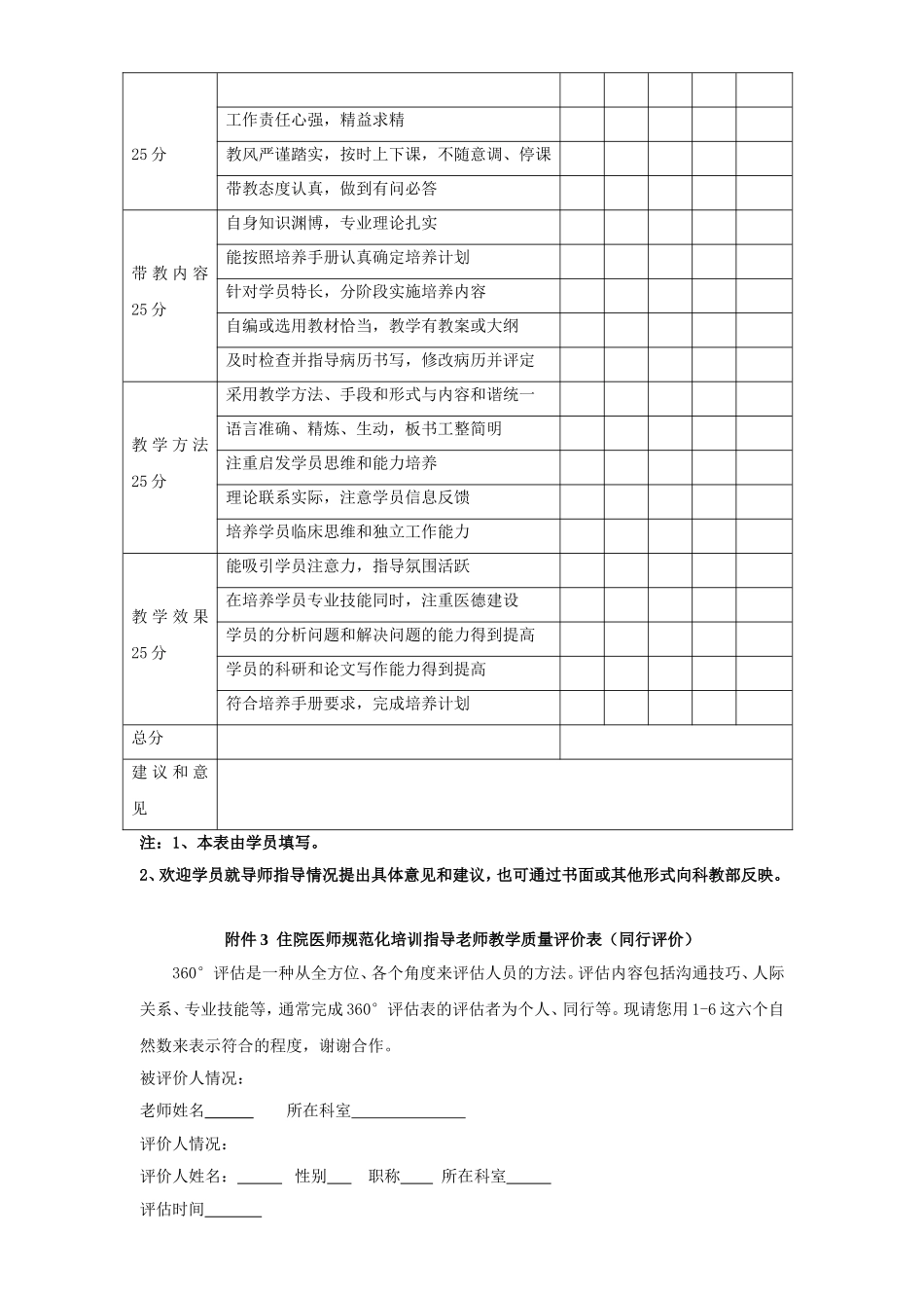 XX医院住院医师规范化培训带教老师和责任制导师考核细则附8套考核表格_第3页