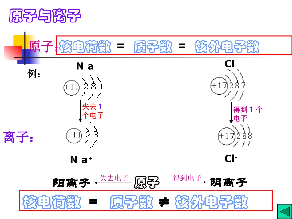 物质的组成结构和分类复习_第3页