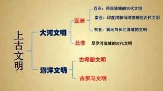 第1课西亚和北非的古代文明-(2)