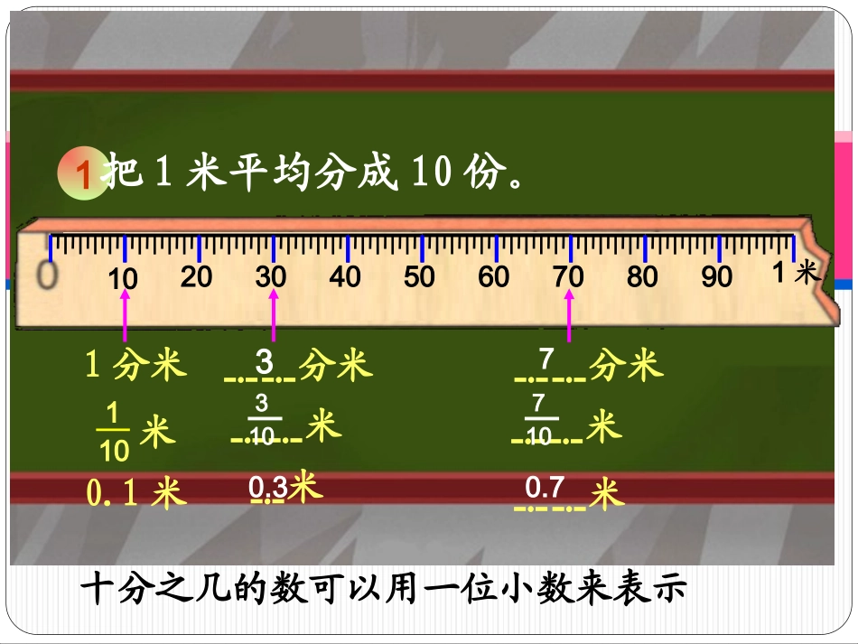 小数的产生和意义_第1页