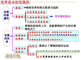 8.2-用发展的观点看问题