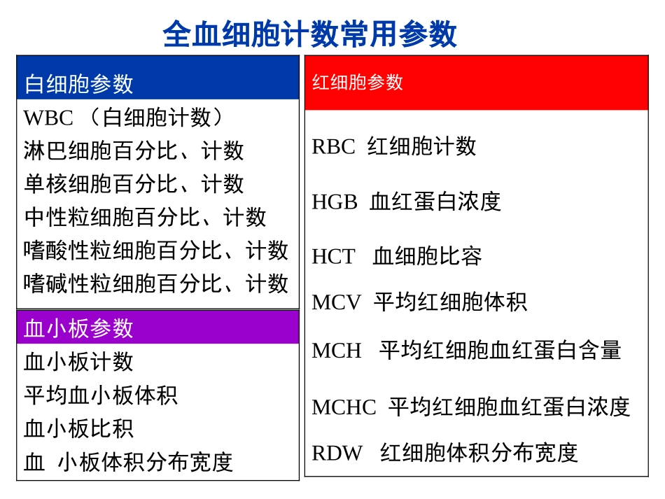 白细胞和血小板检查课件_第2页