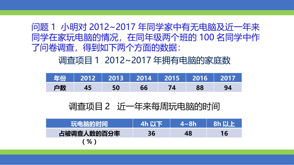 5.3用统计图描述数据_第1页