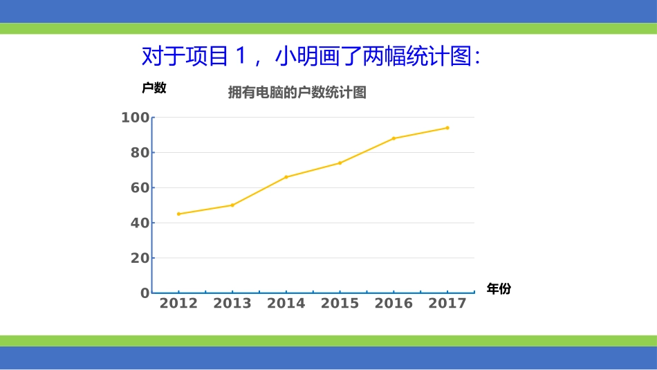5.3用统计图描述数据_第3页
