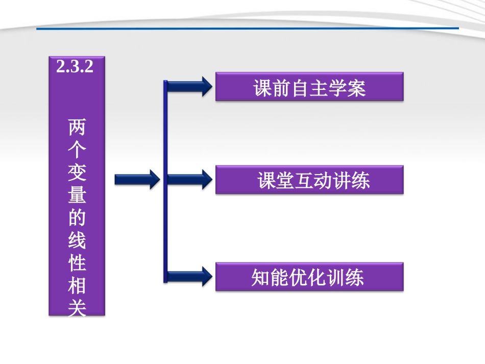 《两个变量的线性相关》课件2_第2页