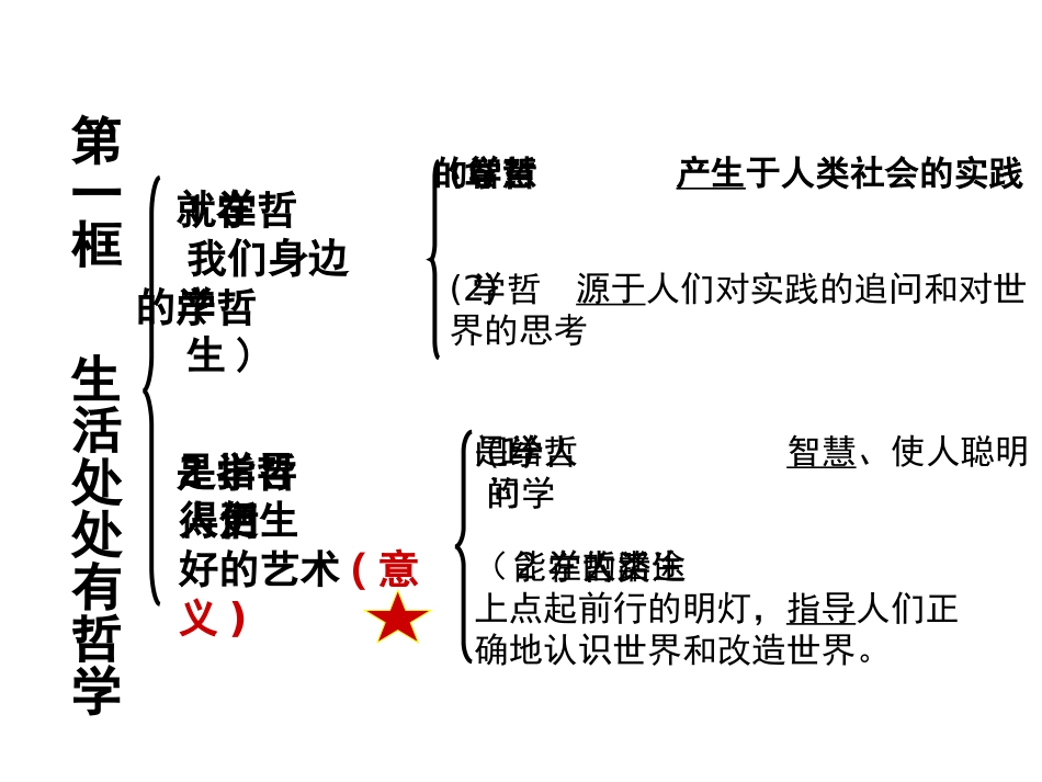 综合探究-走进哲学-问辩人生-(3)_第3页
