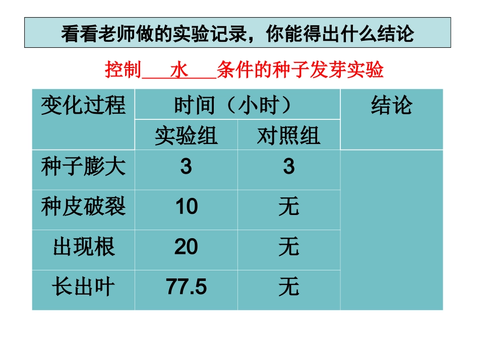 种子发芽实验(二)_第3页