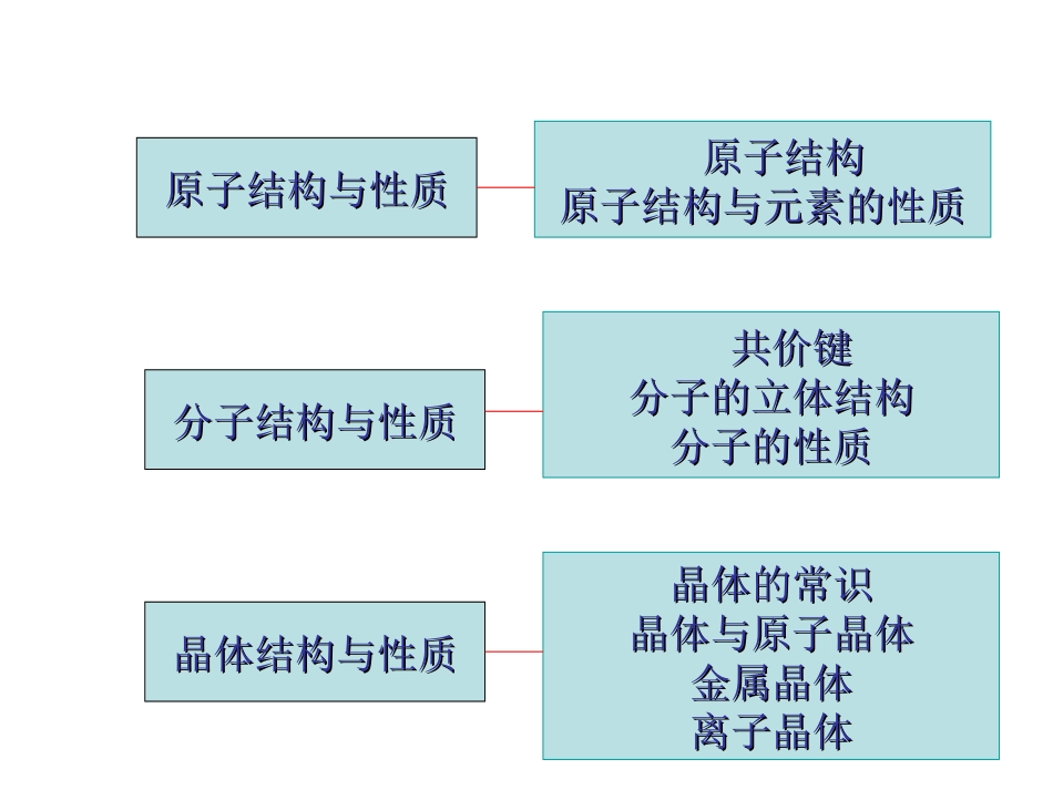 原子结构使用_第2页