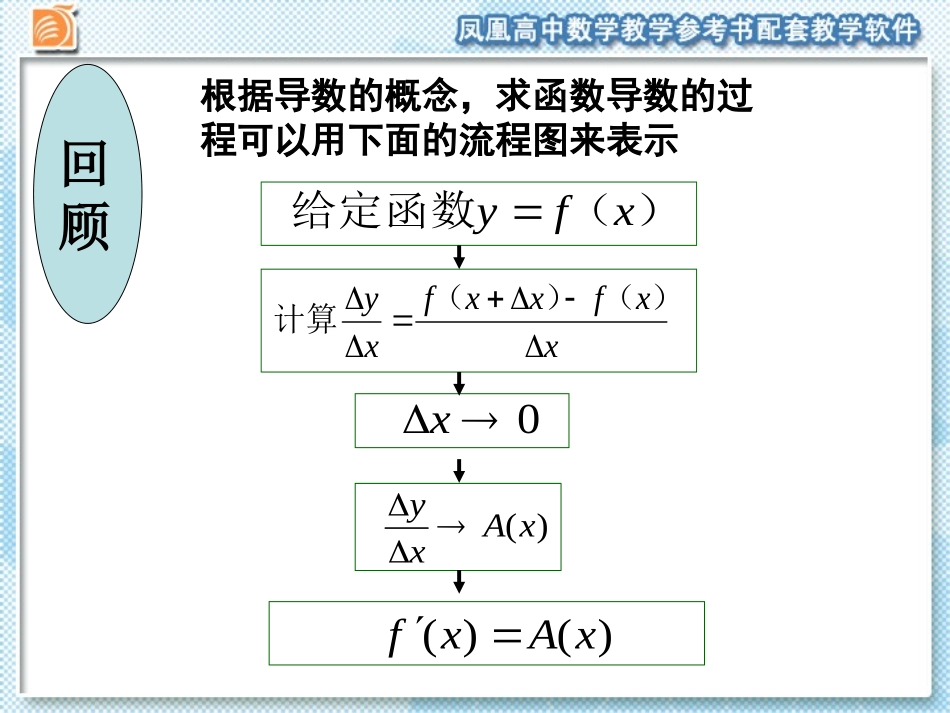 1.2.1常见函数的导数_第2页