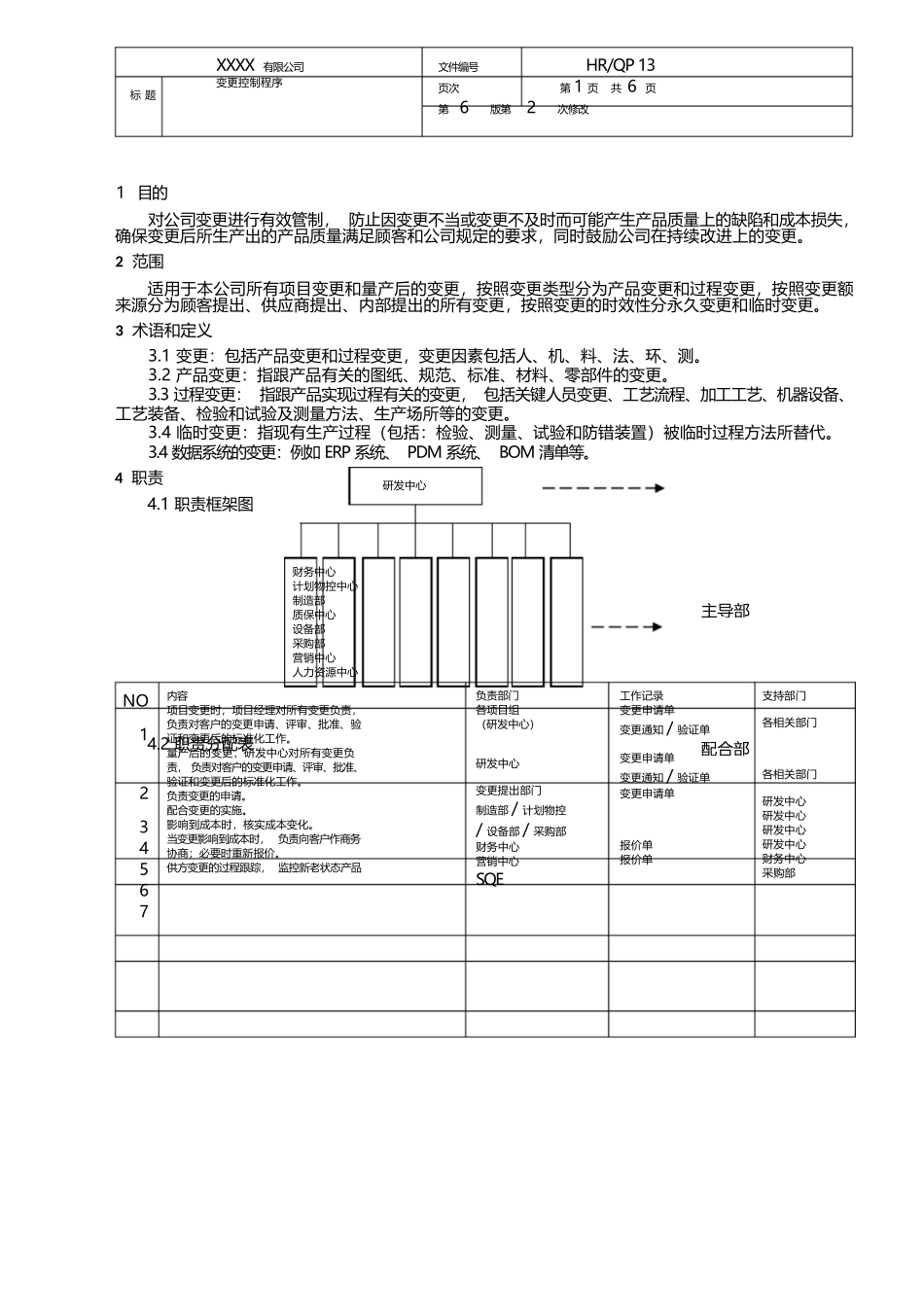 变更控制程序(包含永久变更、临时变更)_第2页