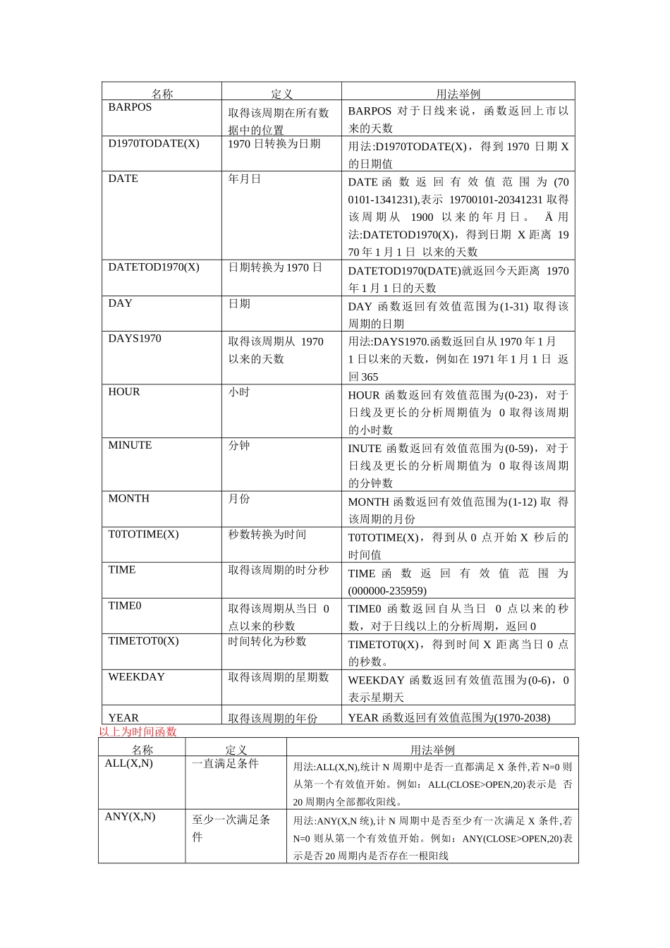 博易大师指标公式集锦以及编写方法大集合_第2页