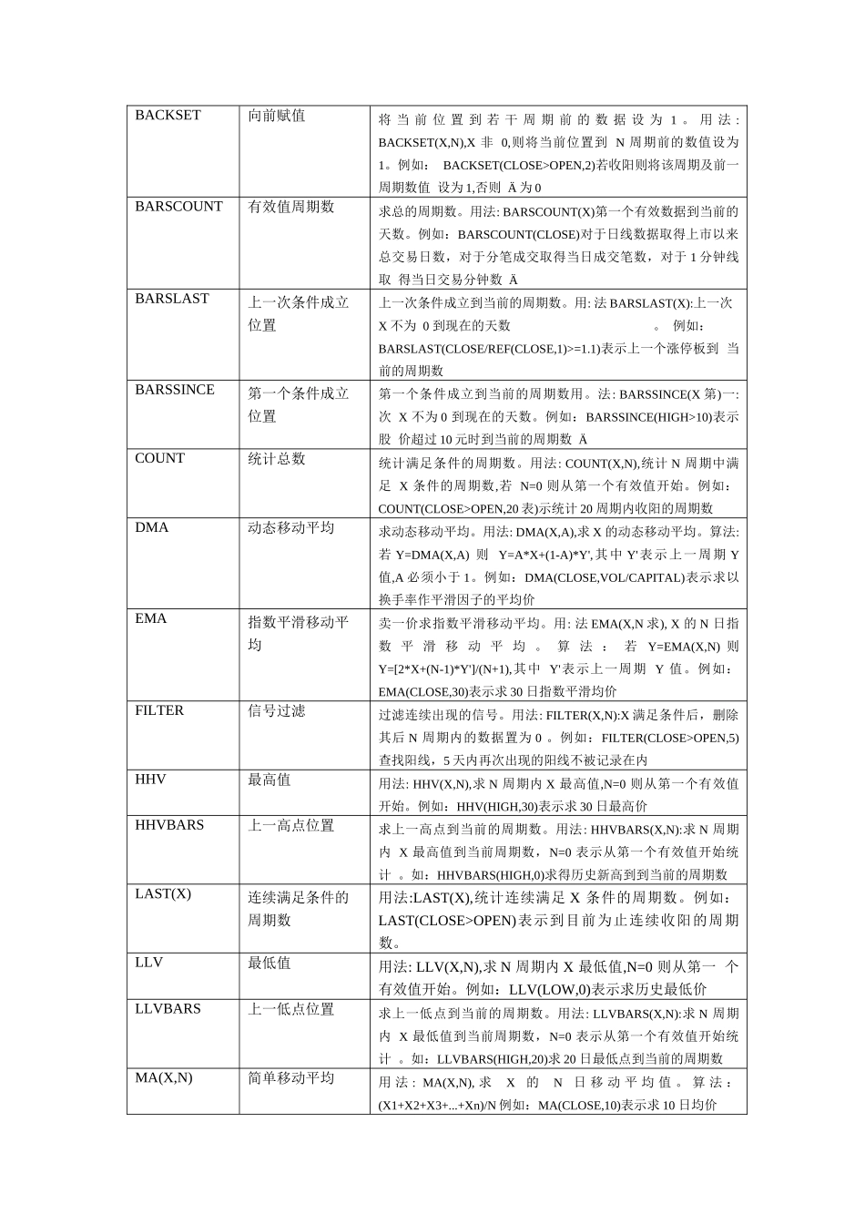 博易大师指标公式集锦以及编写方法大集合_第3页