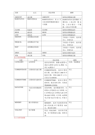 博易大师指标公式集锦以及编写方法大集合