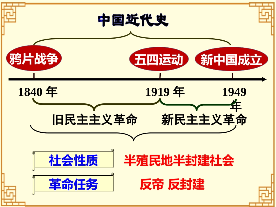 部编新人教版八年级历史上册历史复习课件(49张)_第2页