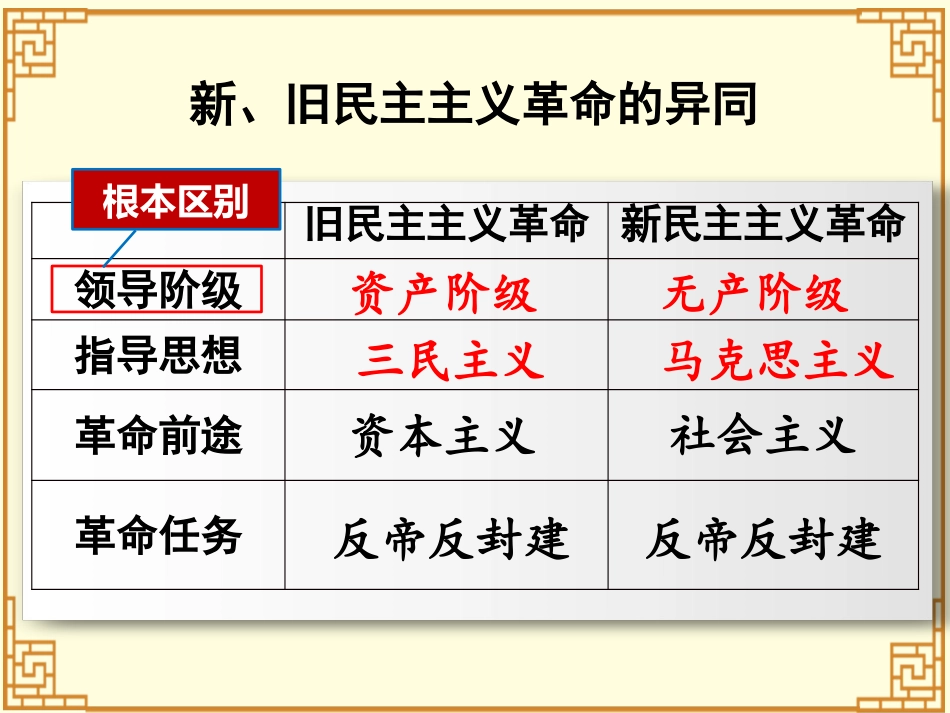 部编新人教版八年级历史上册历史复习课件(49张)_第3页