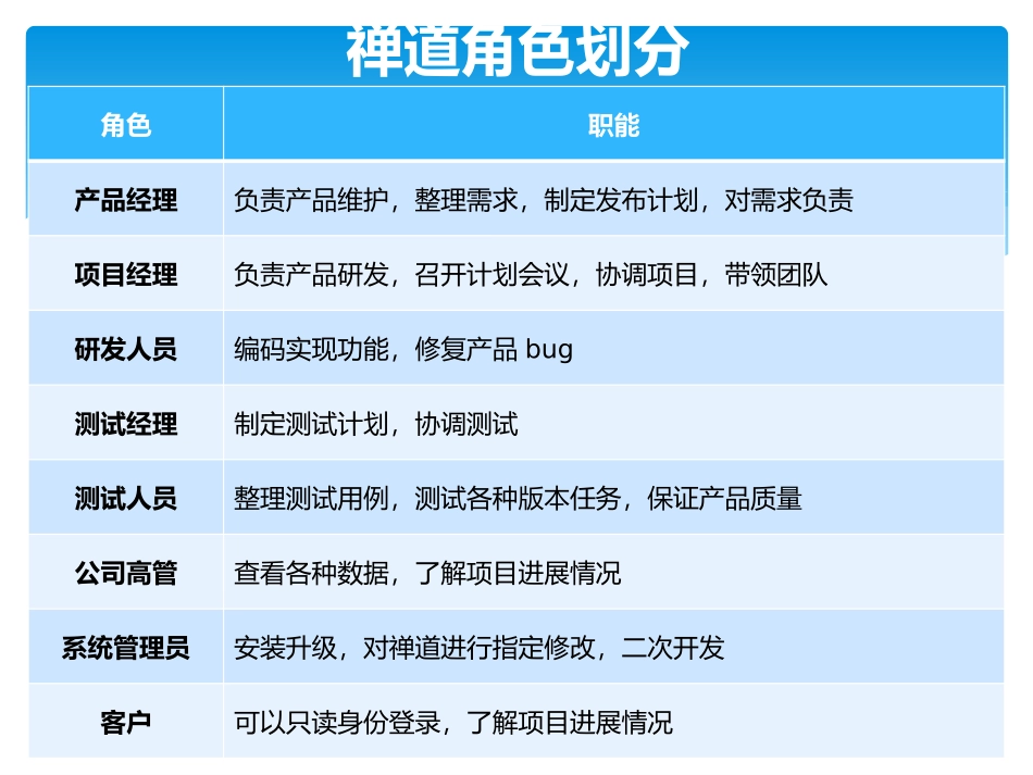 禅道介绍课件_第2页