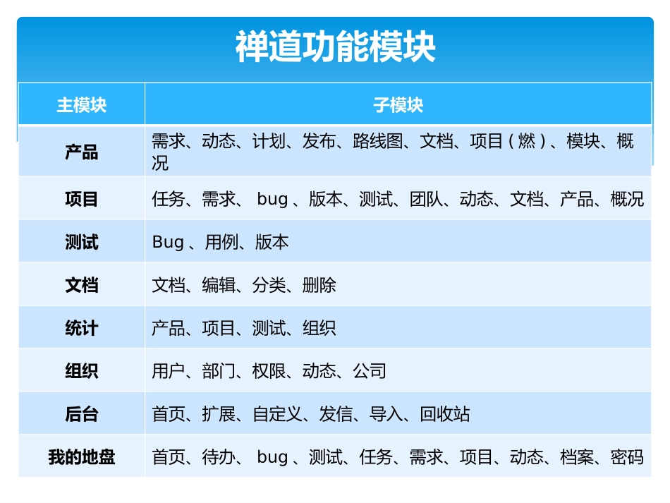 禅道介绍课件_第3页
