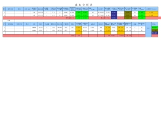 超实用注塑产品成本计算表+含公式