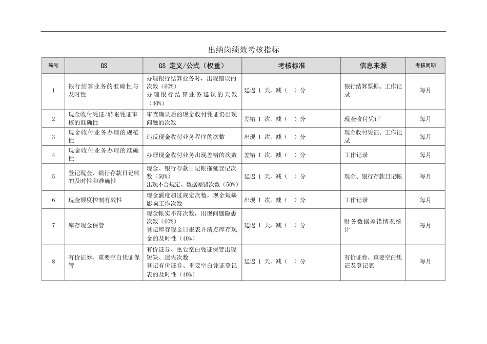 出纳岗绩效考核指标_第1页