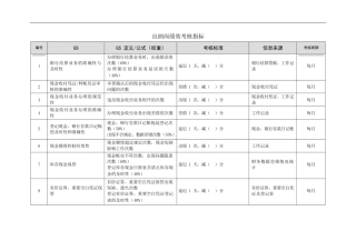 出纳岗绩效考核指标