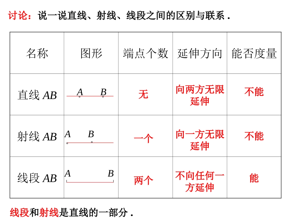 7.1线段的大小的比较_第2页