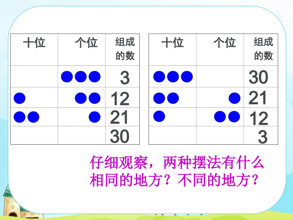 小学数学人教2011课标版一年级《摆一摆-想一想》课件-(2)_第2页