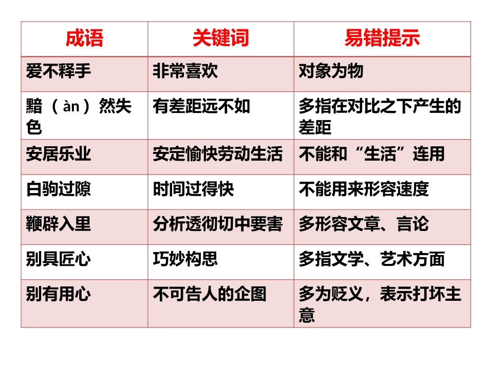 八年级下成语病句练习积累_第2页
