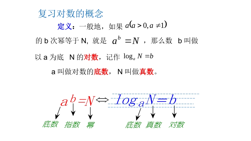 5.1对数函数的概念_第2页
