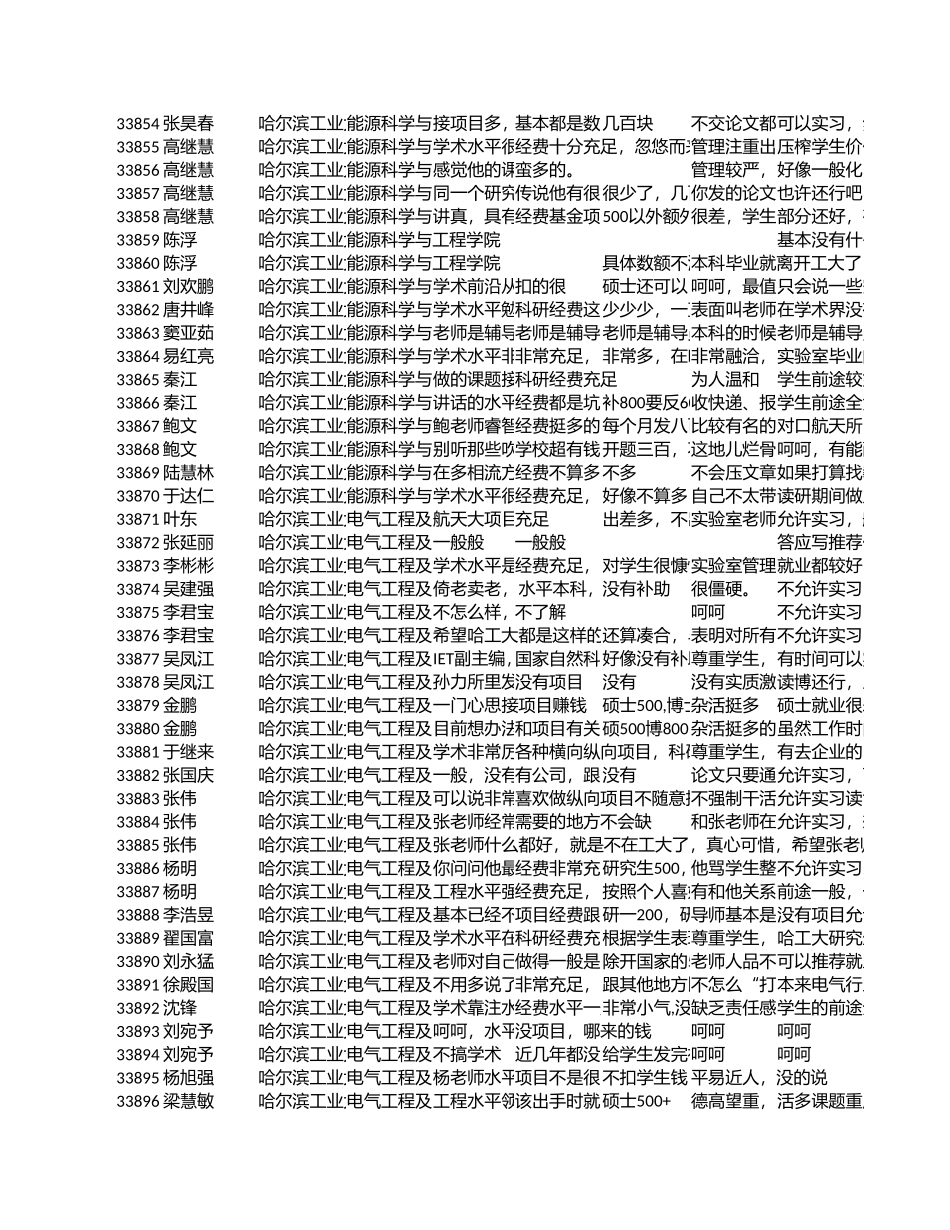 导师评价完整_第3页