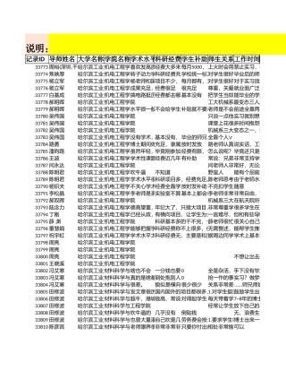 导师评价完整