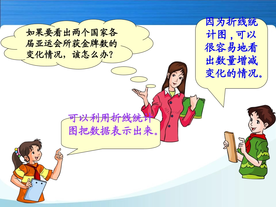 -复式折线统计图ppt3._第3页