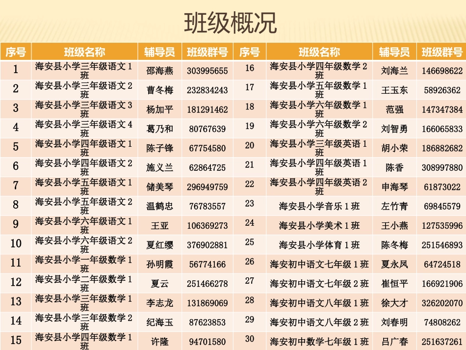 海安县中小学教师全员培训简报1-(2)_第3页