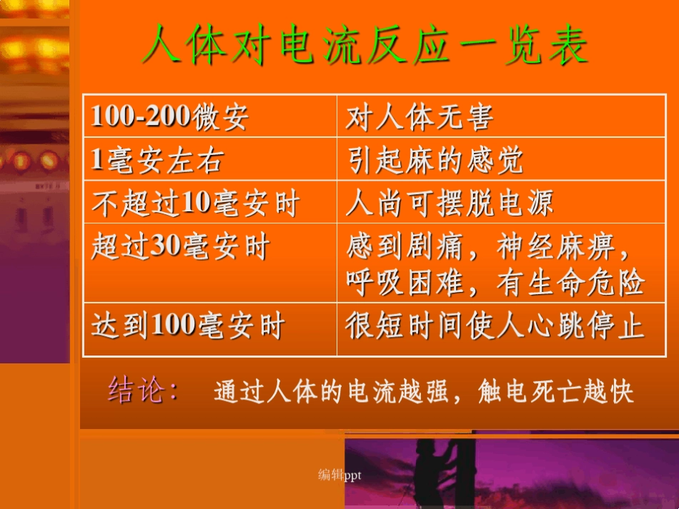 电工安全作注意事项_第3页