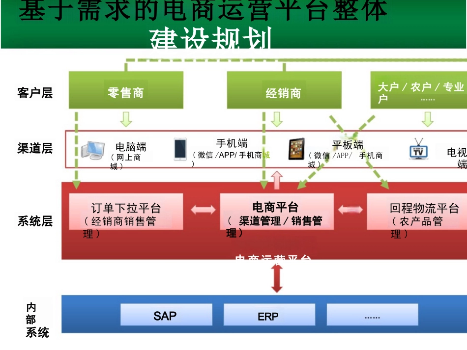 电商平台解决方案培训讲义_第2页