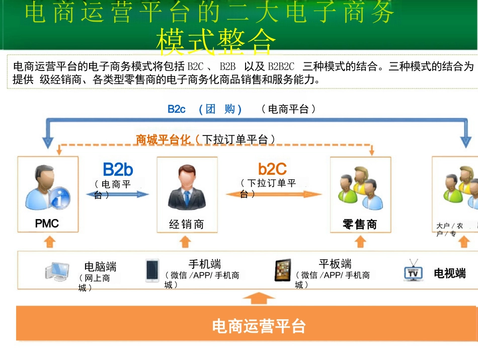 电商平台解决方案培训讲义_第3页