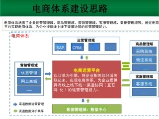 电商平台解决方案培训讲义