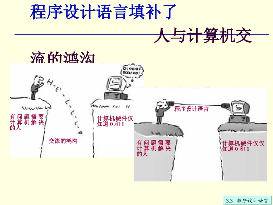 第3章33程序设计语言_第3页