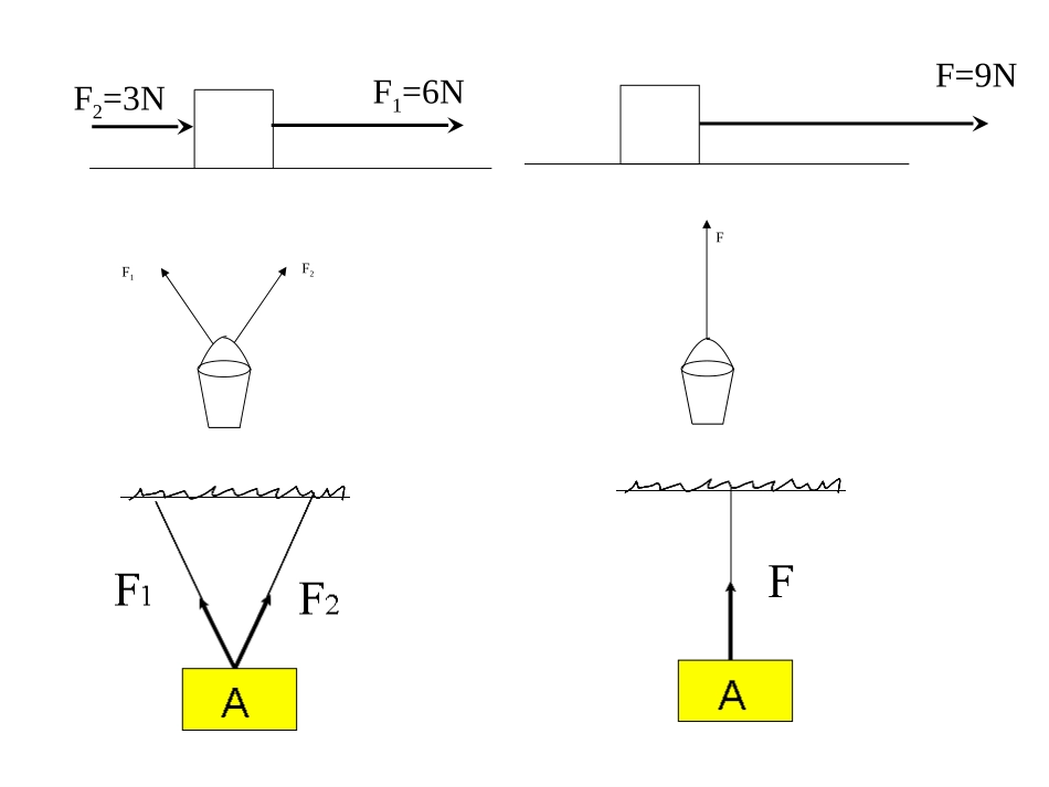 第1节力的合成_第2页
