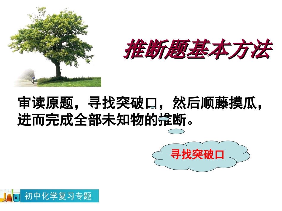 初中化学专题复习推断题2014_第3页