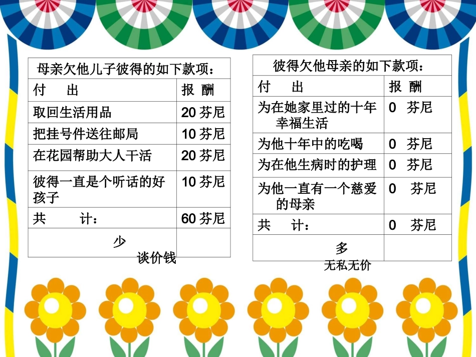 《账单》课件_第3页
