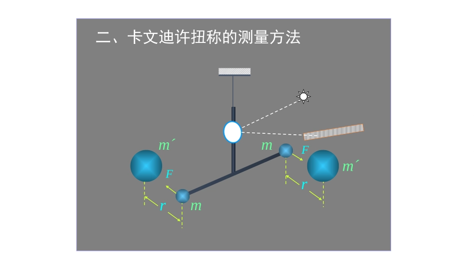 第1节万有引力定律及引力常量的测定_第3页