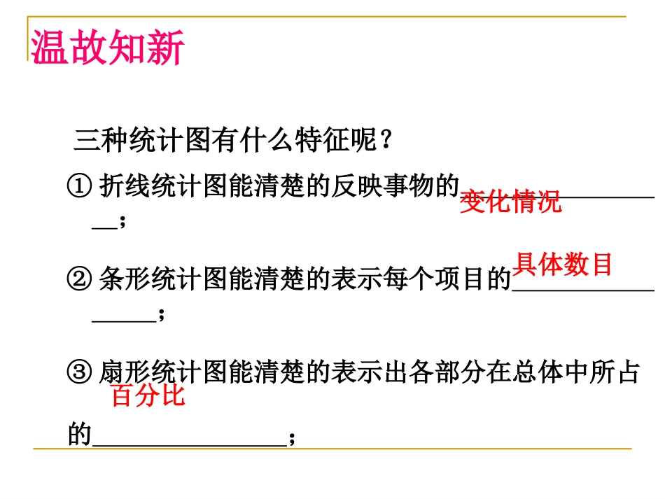 统计图的选择_第2页