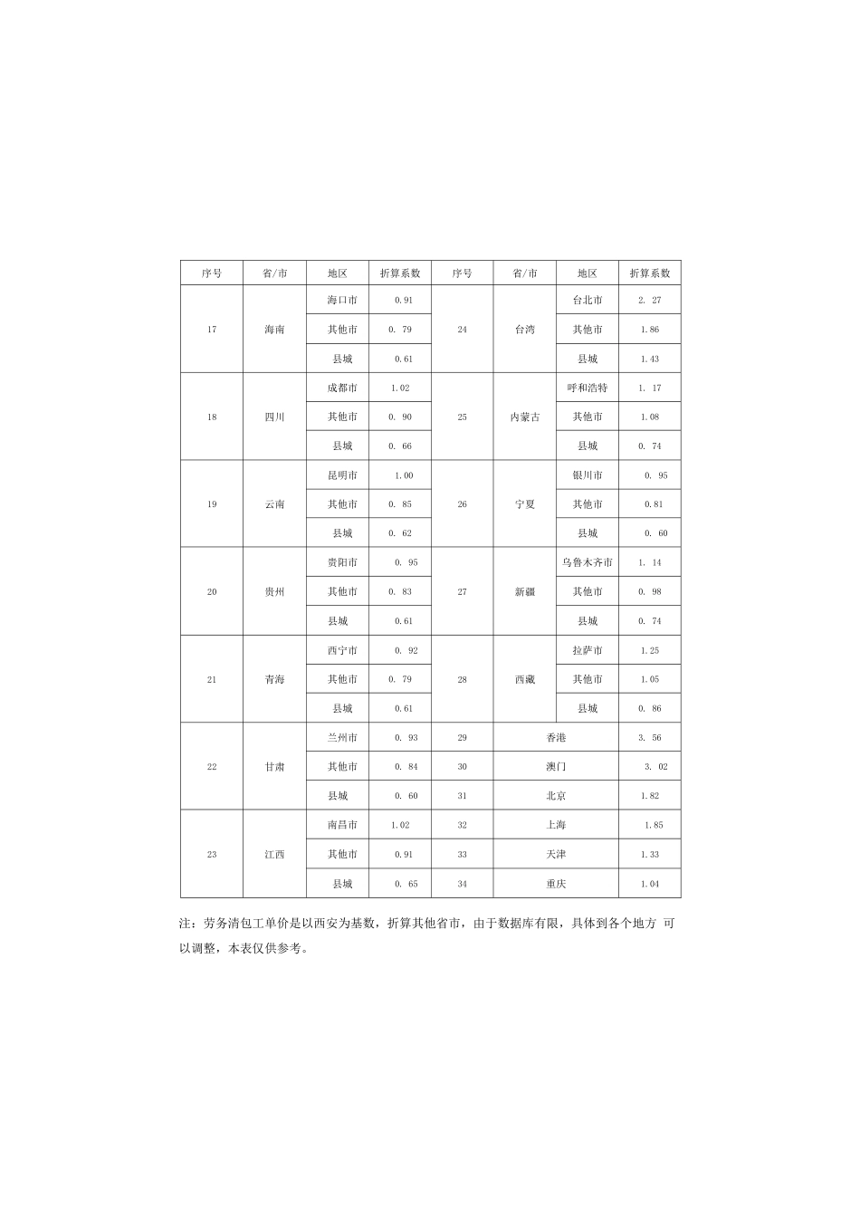 房建成本测算手册2023_第2页