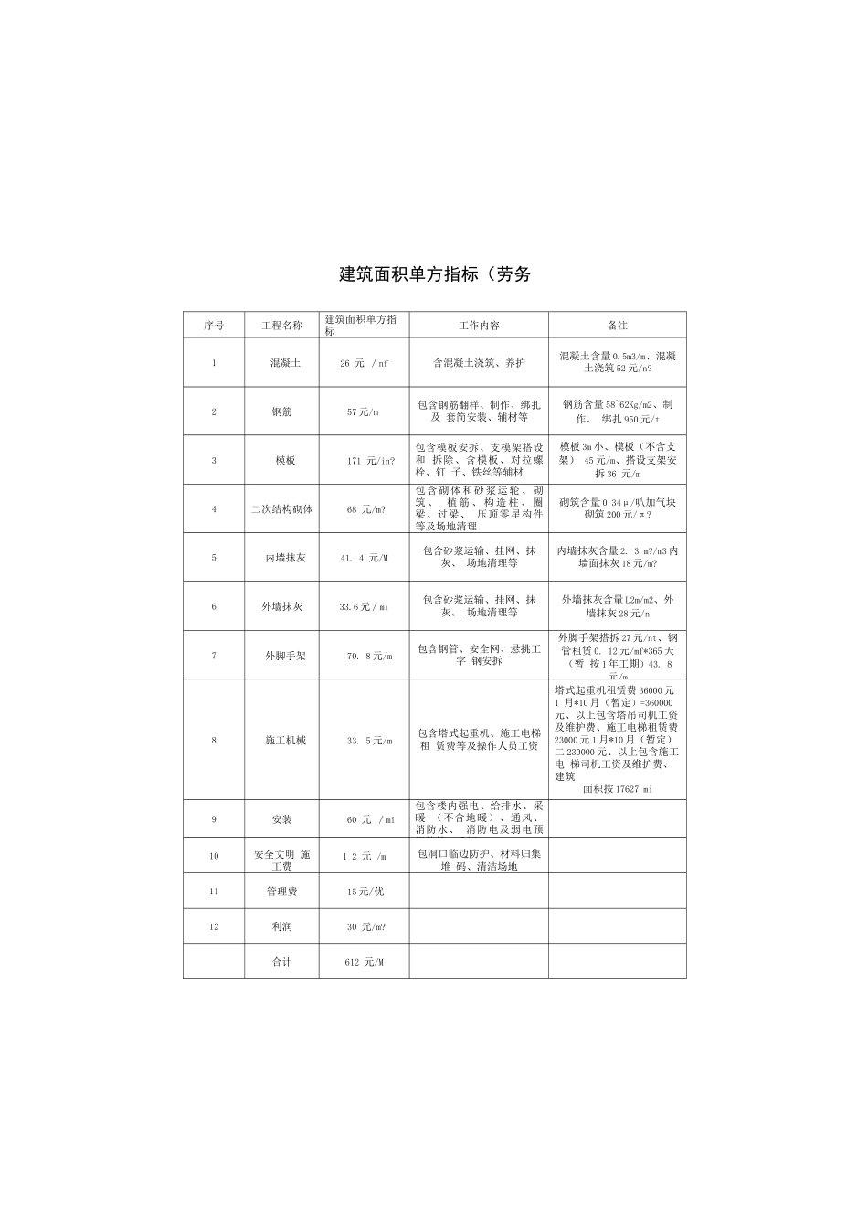 房建成本测算手册2023_第3页
