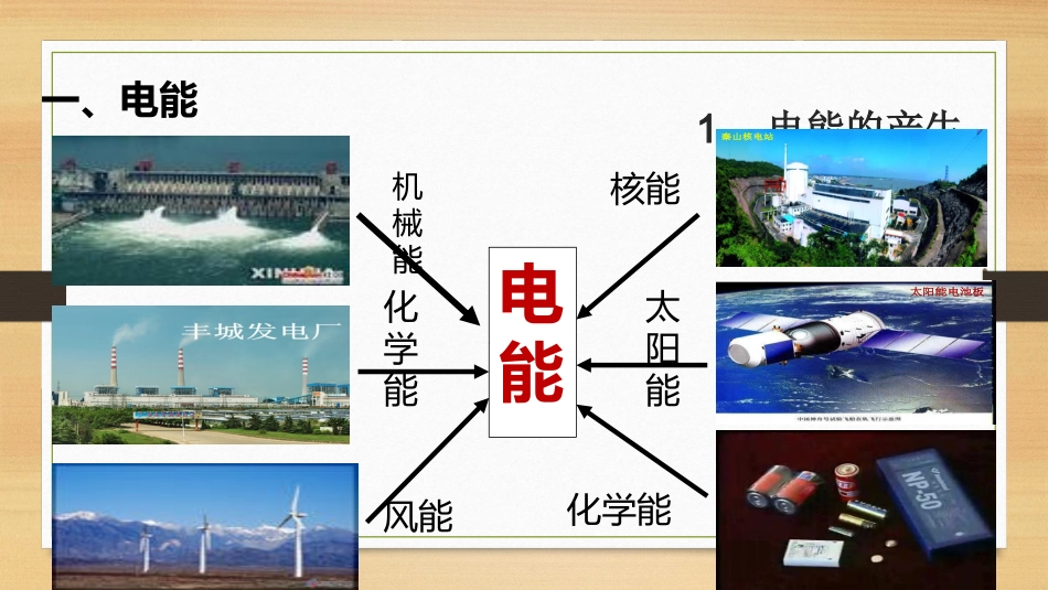 一、电能和电功_第3页